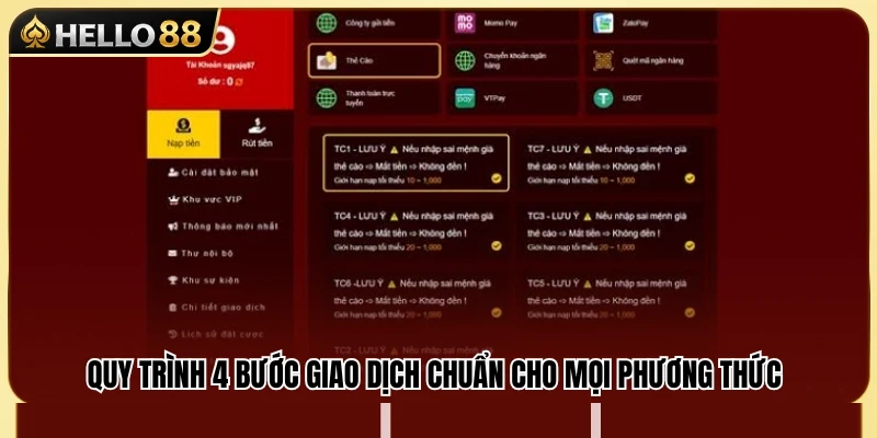 Quy trình thực hiện giao dịch chuẩn 4 bước đơn giản 