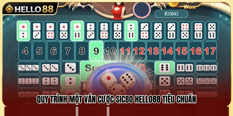 Sicbo Hello88 – Hiểu Tài Xỉu Casino Trước Khi Vào Bàn 4 Các bước diễn ra trong một phiên cược Sicbo Hello88