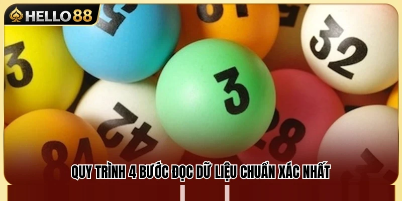 Soi Cầu Hello88A1 – Đọc Dữ Liệu Nhưng Không Chơi Theo Cảm Tính 4 Quy trình theo dõi và đánh giá dữ liệu hiệu quả
